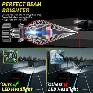 BrightBeam - LED Canbus Headlight