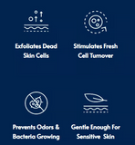 SkinRenew – Exfoliating Shower Towel