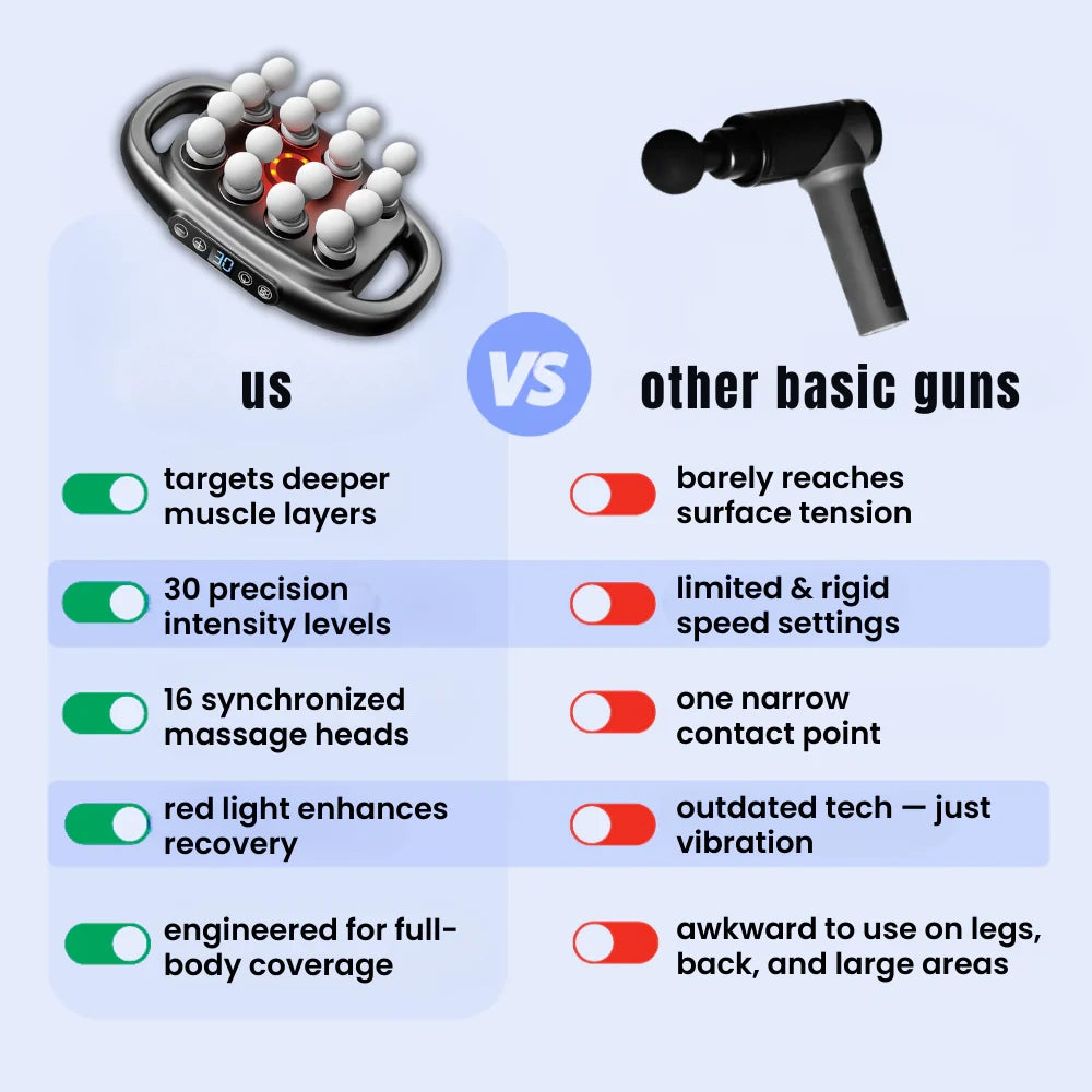 RecoverPro – Deep Tissue Massage Gun