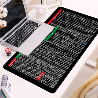 SwiftKeys - Ergonomic Shortcut Keyboard Mat