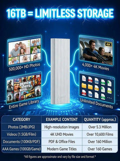 PocketDrive Pro – Mini Storage SSD