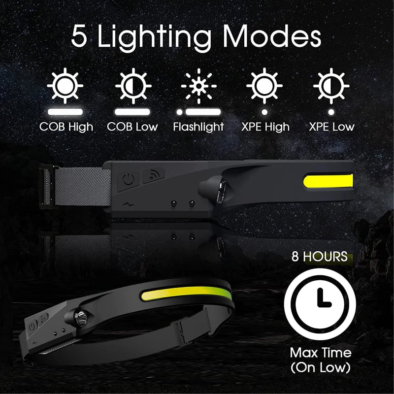 LumiWave – Smart Sensor LED Beam