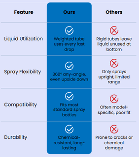 LiquidFlow – Smart Spray Nozzle