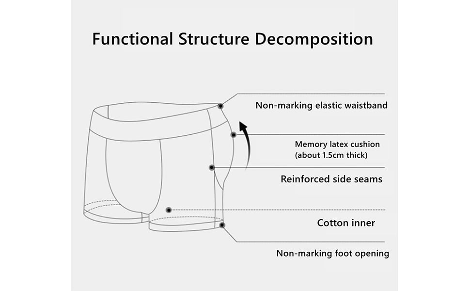 FormFlex - Ergonomic Comfort Boxer Briefs