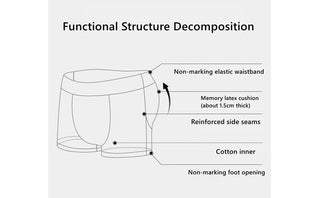 FormFlex - Ergonomic Comfort Boxer Briefs