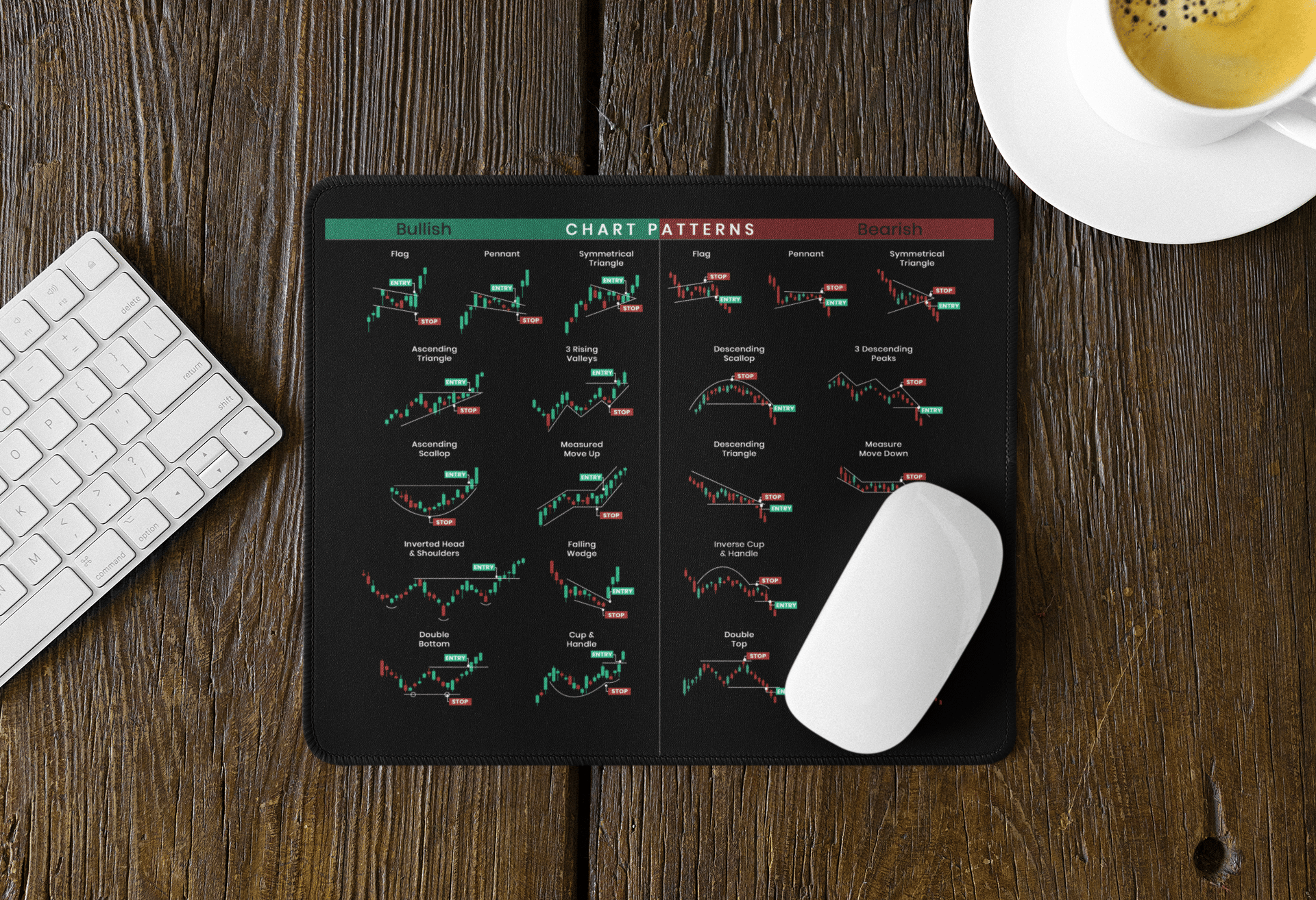 WallStreet Edge - Investor’s Desktop Trading Mat
