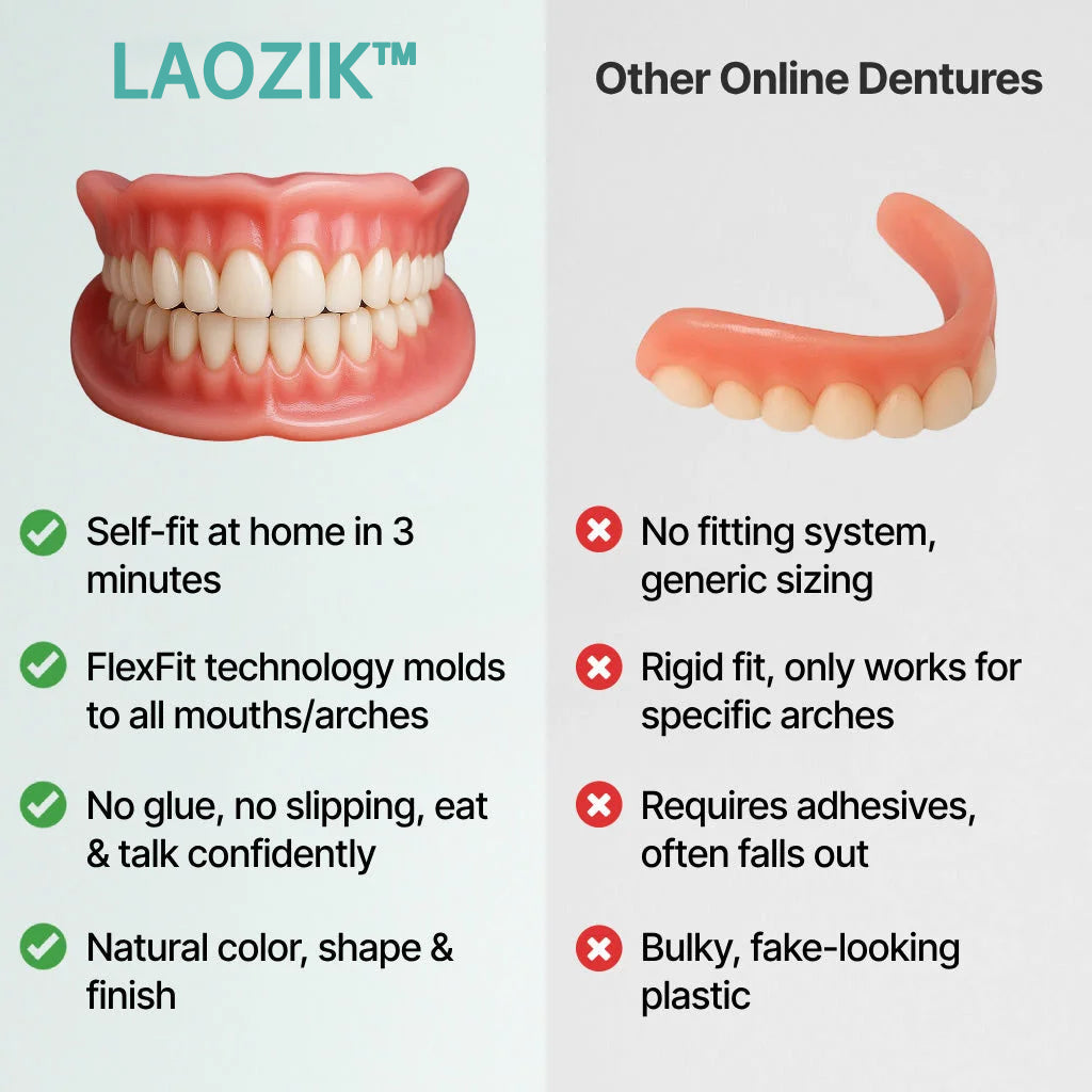DentalKit - Natural Look and Feel Without the Dentist!
