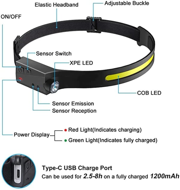 LumiWave – Smart Sensor LED Beam