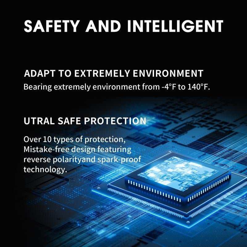 AutoRescue - Compact Jump Starter with QC3.0 Fast Charge