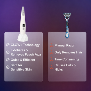 SilkSonic – Premium Facial Dermaplaning & Exfoliation Tool