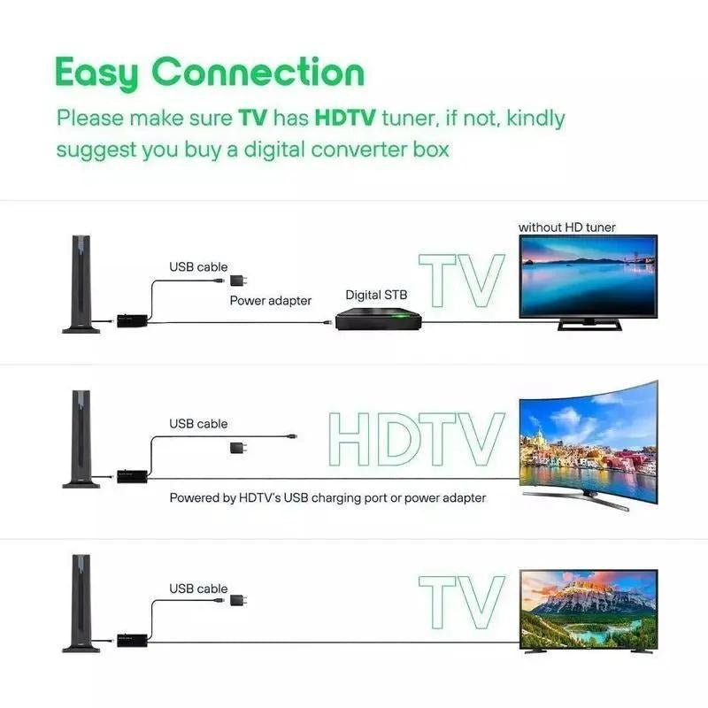 UltraBoost – 120-Mile 360° HDTV Antenna