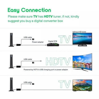 UltraBoost – 120-Mile 360° HDTV Antenna
