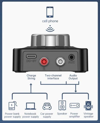 EchoBridge – Bluetooth 5.0 Stereo Receiver
