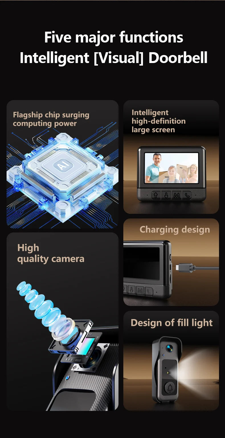 VistaGuard – Wireless Video Doorbell Camera
