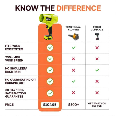 PowerClean – Instant Shine Cleaning Formula