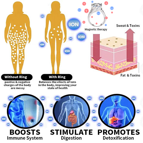 TheraLux - Magnetic Sparkling Ring for Metabolism & Style