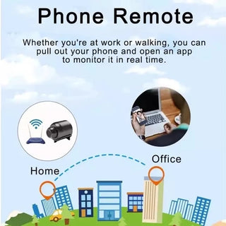 SecureView – 1080P Mini Smart Camera