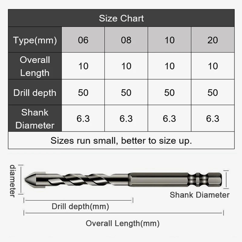 SkewForce - PowerfulEccentric Drill Bit Set