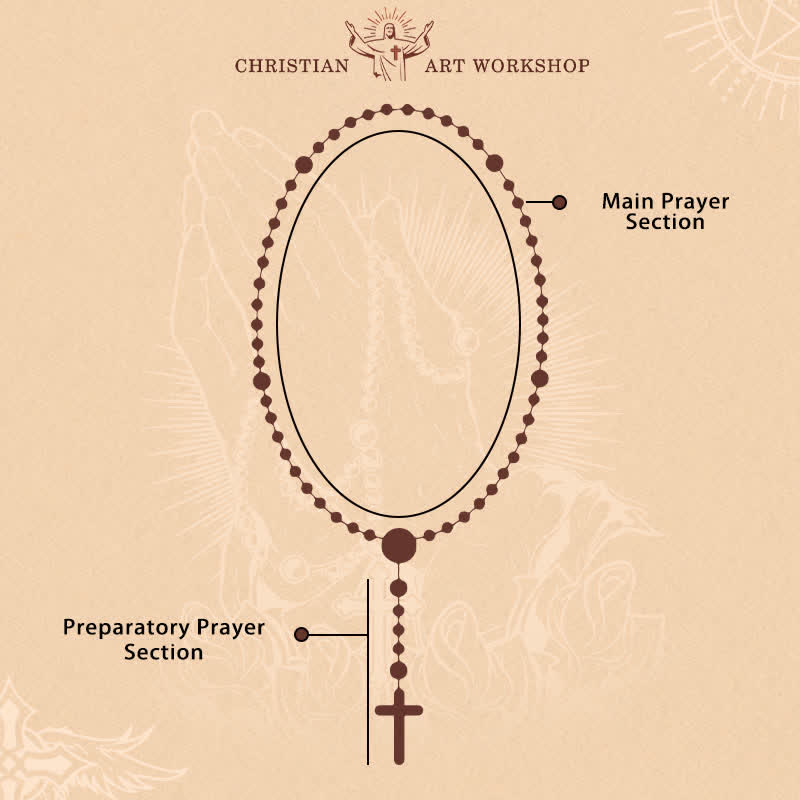 Christianartworkshop Blessed Miniature Baseball Beads Rosary with Golden Holy Chalice & Crucifix: Merge Faith and Sport - image 24