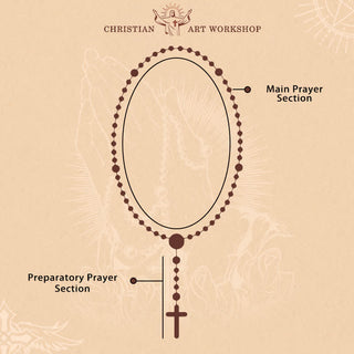 Christianartworkshop Blessed Miniature Baseball Beads Rosary with Golden Holy Chalice & Crucifix: Merge Faith and Sport - image 24