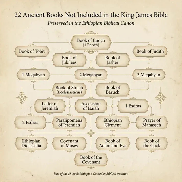 📖 Collector’s Edition Event: 50% Off! Complete Ethiopian Bible – Hardcover Ethiopian Bible ✨ A Timeless Treasure of Faith & History