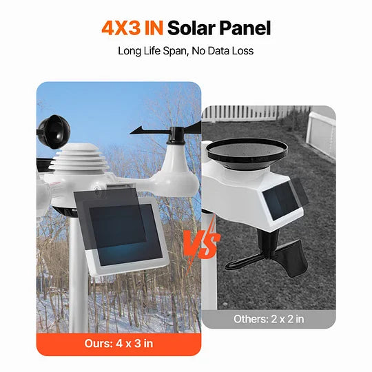 ClimaLink | Smart Wi-Fi Weather Station