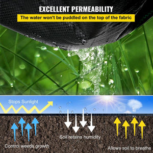EcoGuard - Ultimate Weed Prevention Fabric