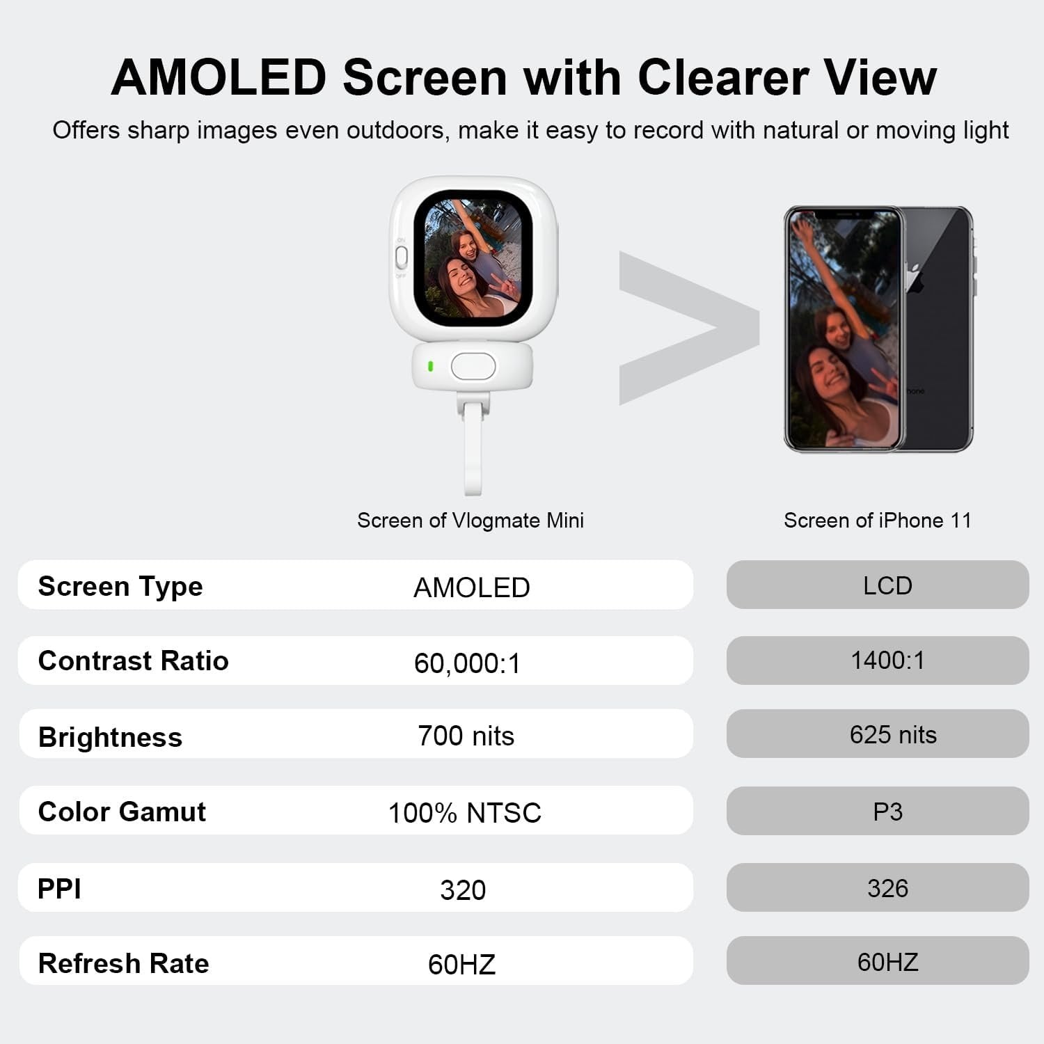 MirrorPix - AMOLED Back Camera Monitor + Bluetooth Remote