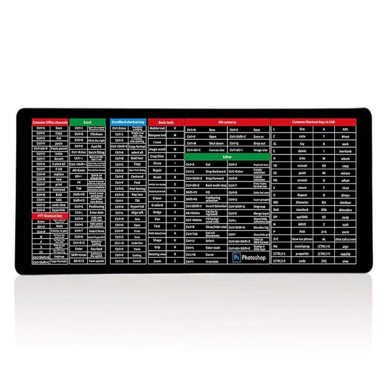 SwiftKeys - Ergonomic Shortcut Keyboard Mat