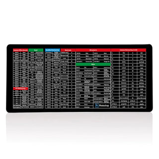SwiftKeys - Ergonomic Shortcut Keyboard Mat