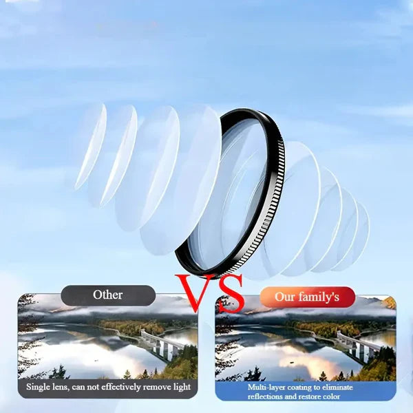 ClearShot - CPL Filter for Smartphones