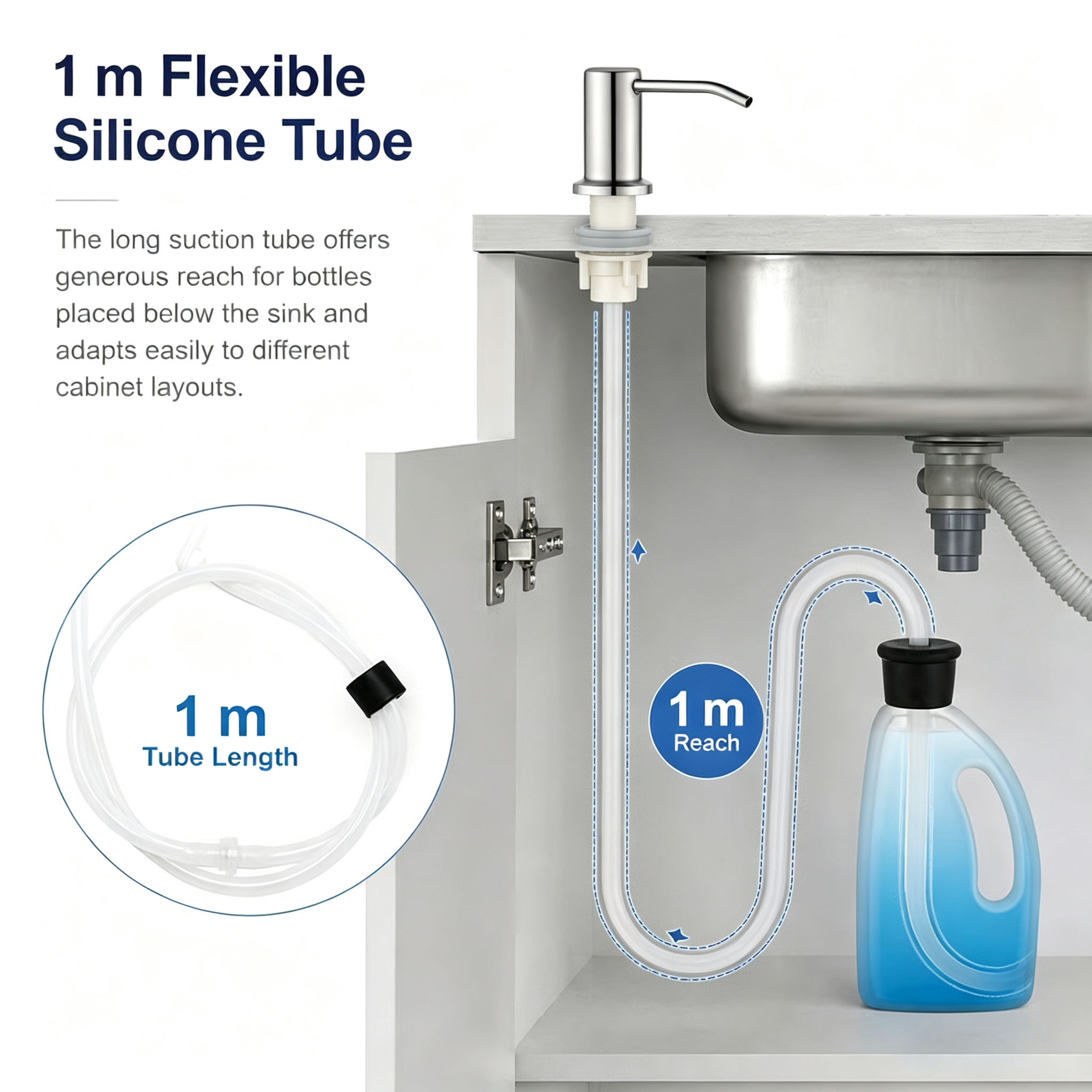 FlowSink – 360° Kitchen Soap Dispenser System