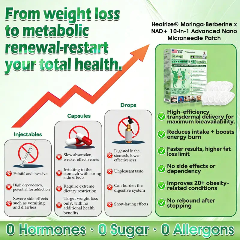 🇺🇸 𝐎𝐟𝐟𝐢𝐜𝐢𝐚𝐥 𝐔𝐒 𝐒𝐭𝐨𝐫𝐞 | 🧑‍⚕️🩺 𝐇𝐞𝐚𝐥𝐫𝐢𝐳𝐞® Moringa · Berberine × NAD+ 𝟏𝟎-𝐢𝐧-𝟏 𝐀𝐝𝐯𝐚𝐧𝐜𝐞𝐝 𝐍𝐚𝐧𝐨 𝐌𝐢𝐜𝐫𝐨𝐧𝐞𝐞𝐝𝐥𝐞 𝐏𝐚𝐭𝐜𝐡 — 𝐎𝐧𝐜𝐞 𝐃𝐚𝐢𝐥𝐲, 𝐕𝐢𝐬𝐢𝐛𝐥𝐞 𝐑𝐞𝐬𝐮𝐥𝐭𝐬 𝐢𝐧 𝟕 𝐃𝐚𝐲𝐬