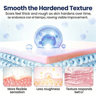 DermWise – Scar Repair & Skin Renewal Cream