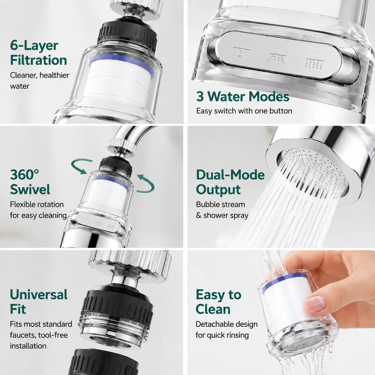 AquaFlow – 360° Rotating 6-Layer Faucet Filter Aerator
