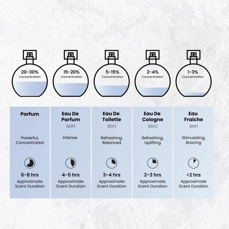 NylaBloom – Fruity Floral Perfume