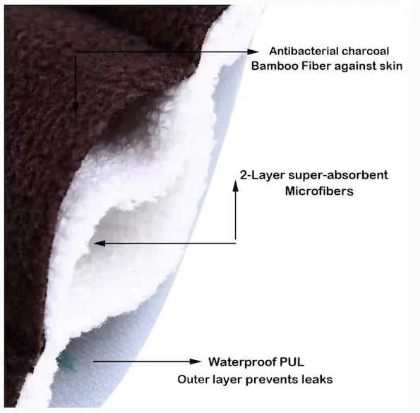 PureCycle - Organic Reusable Pads | Comfort Meets Sustainability