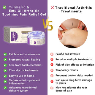 EmuRelief - Natural Emu Oil Pain Relief Gel
