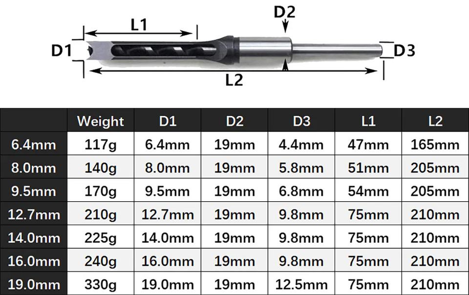 HolePro - Square Hole Drill Bit