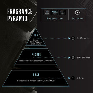 Dominion - Warm & Magnetic Eau de Parfum