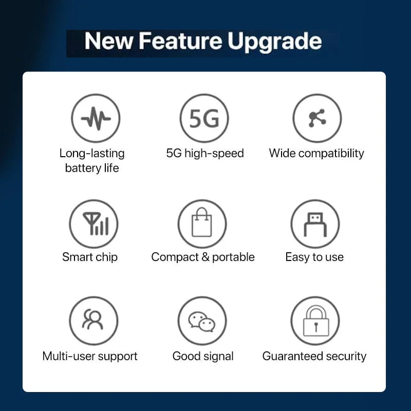 WaveNet – Wireless Travel WiFi Router