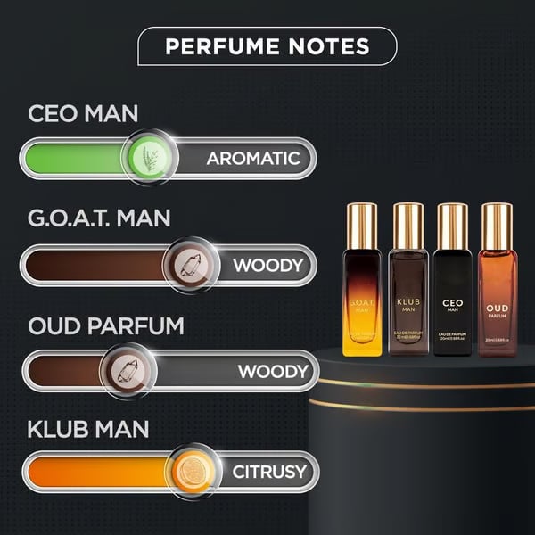 AlphaScent - Premium Portable Perfume Set for Men