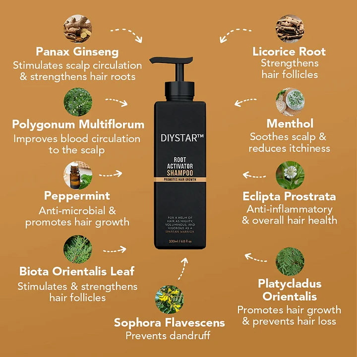 ThickLocks – Natural Hair Growth Booster Shampoo