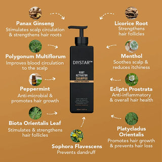 ThickLocks – Natural Hair Growth Booster Shampoo