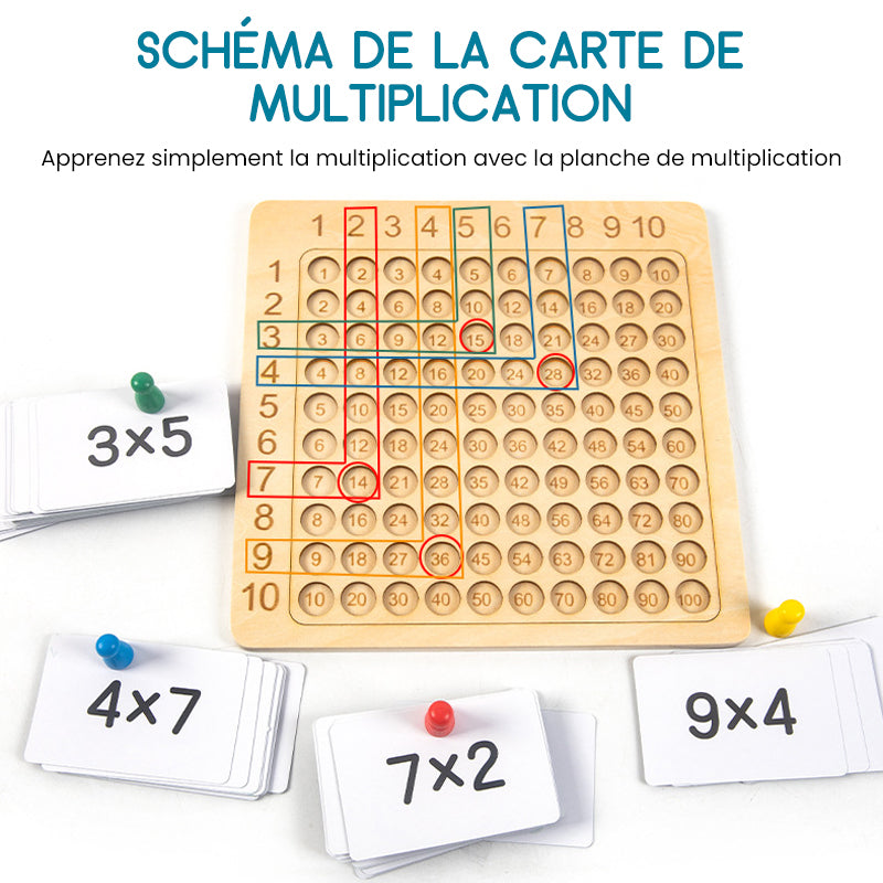 MathMaster – Multiplication Table