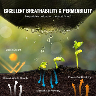 EcoGuard - Ultimate Weed Prevention Fabric