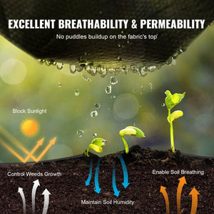 EcoGuard - Ultimate Weed Prevention Fabric