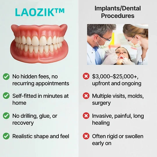 DentalKit - Natural Look and Feel Without the Dentist!