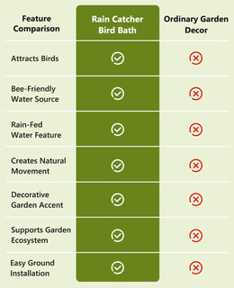 RainHaven – Rain Catcher Bird Bath