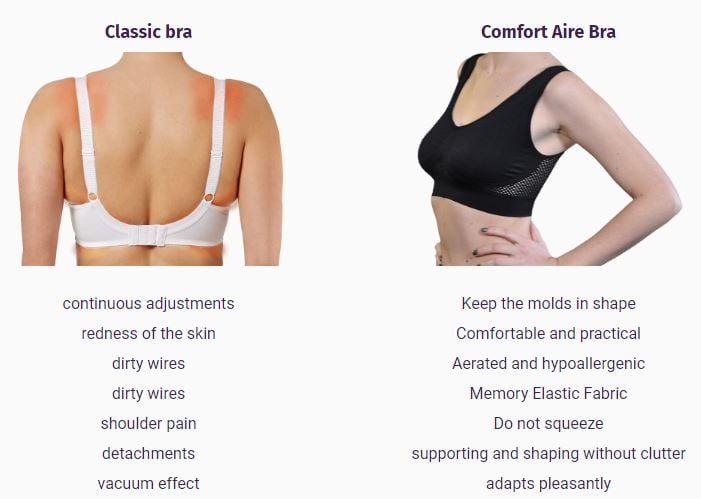 SoftHold Luxe - No-Wire Cooling Support Bra